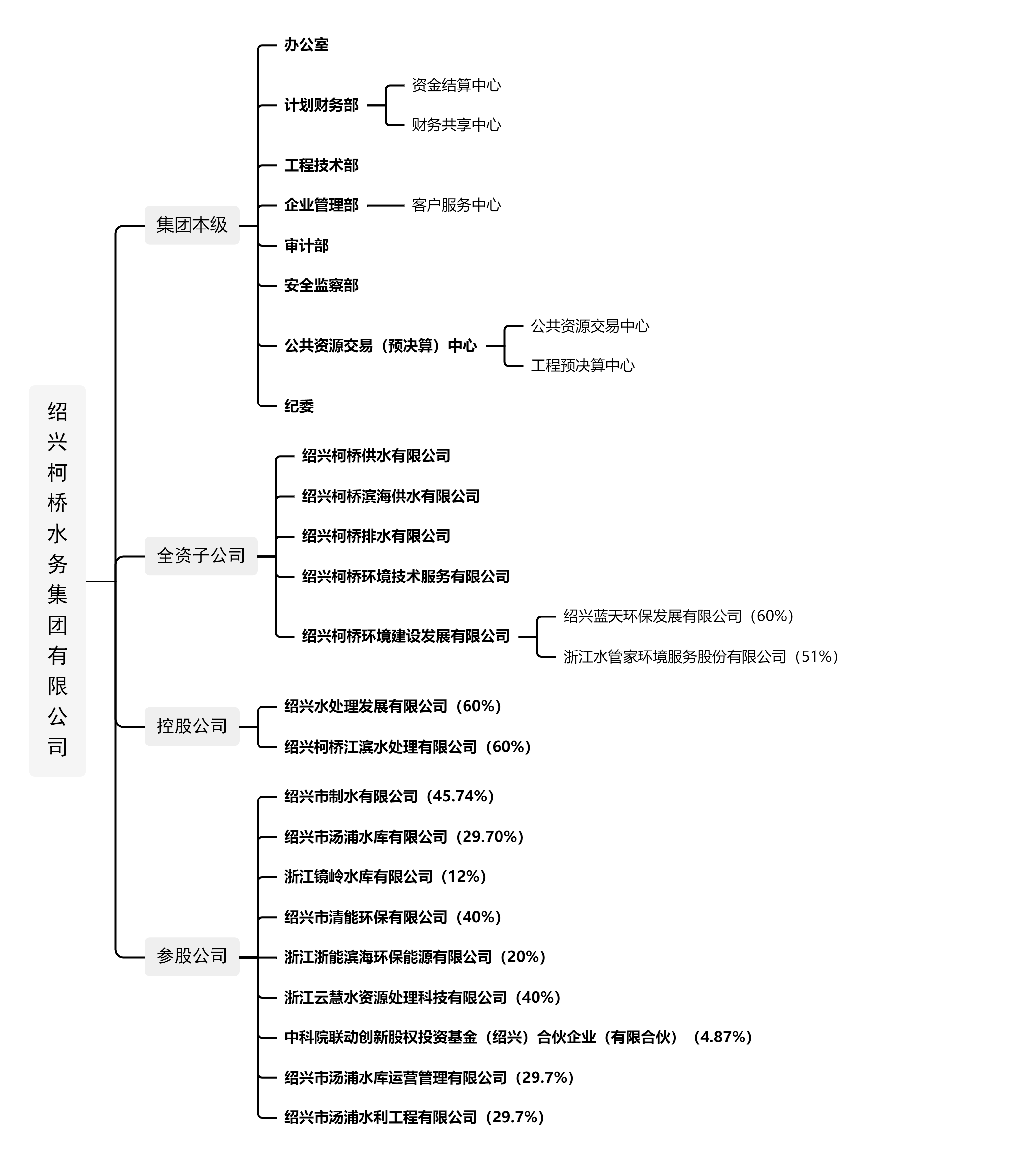 天行（中国）组织架构图（上传）.png